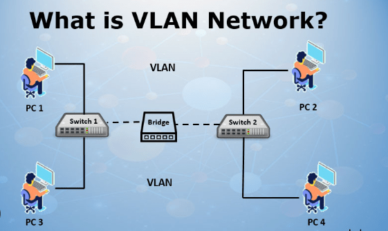 Vlans And How They Work With Your Network Switch